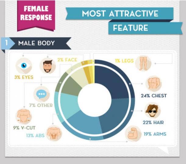 most sexiest part of womans body most sexiest part of womans body